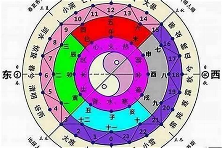 八字排盘年干年支是什么意思？
