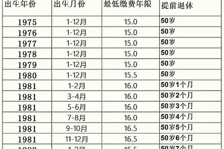 77年12月出生女2026年运势