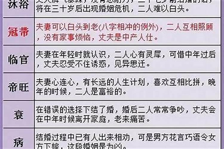 算命能预测一个人的婚姻吗？