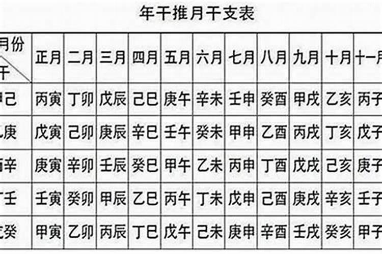 十月初一出生的人好