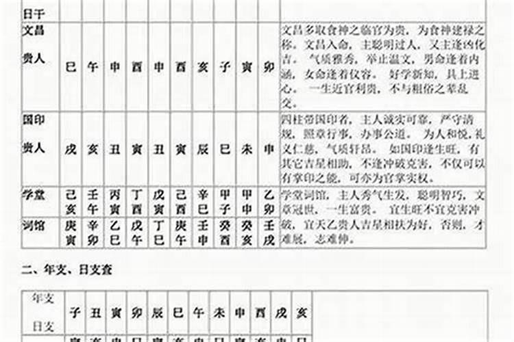 犯太岁神煞是什么意思？