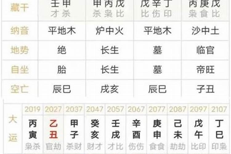 八字排盘怎样看什么大运坐什么？