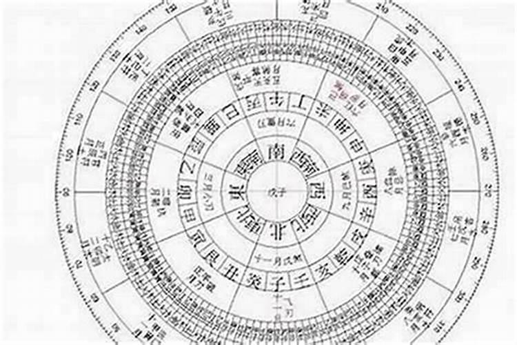 合八字是怎么来的？