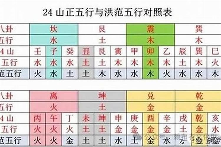 冬至前怎么接运？