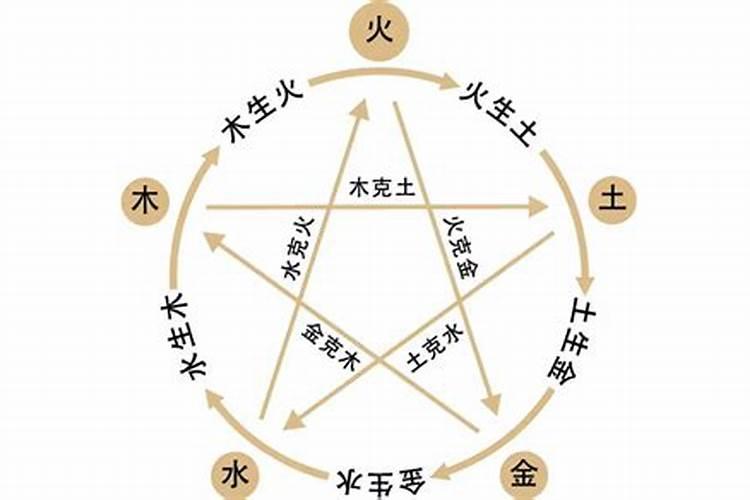命的五行属性是什么？