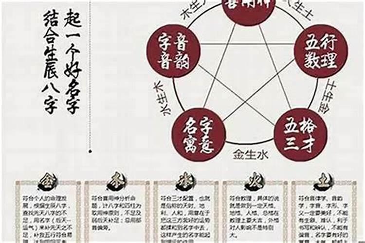婚姻中八字不合可信吗？