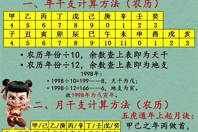 八字如何推算婚姻？