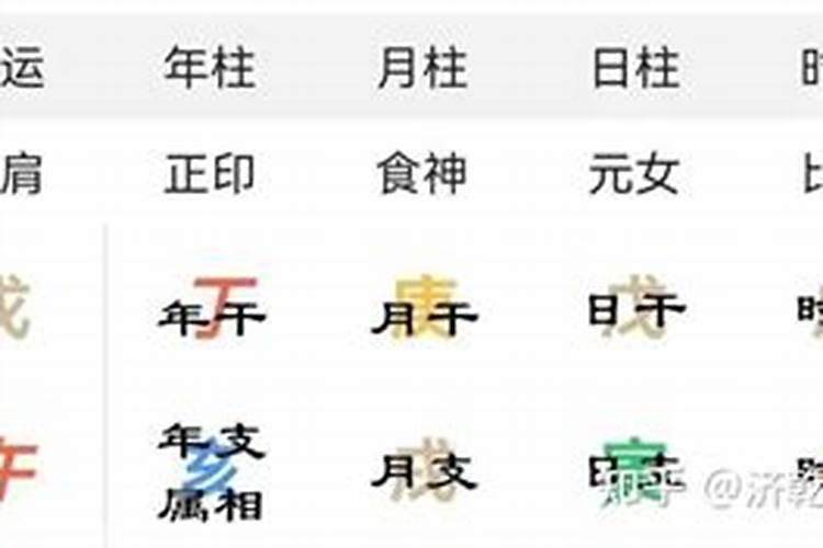 什么属性在一起合婚？