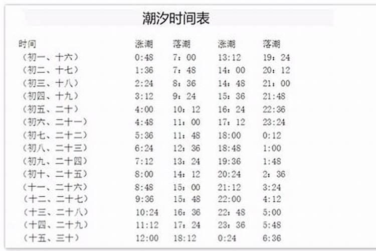七月十五海边几点落潮？