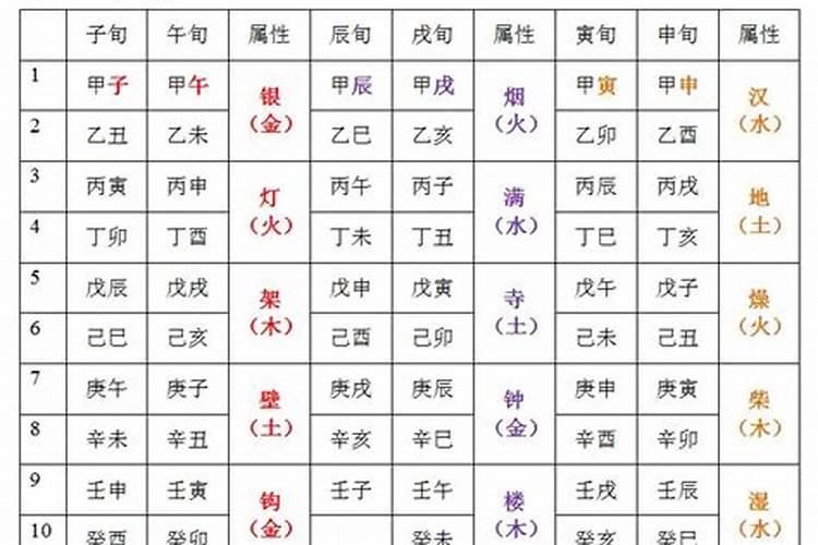 戊戌年腊月出生详解