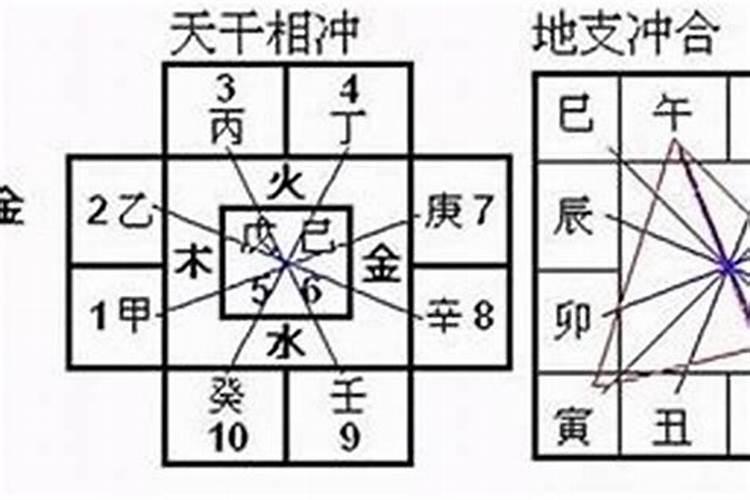 八字中什么是合什么是冲？