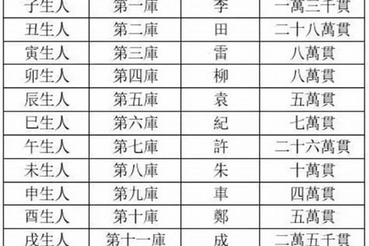 还阴债为什么要曹官？