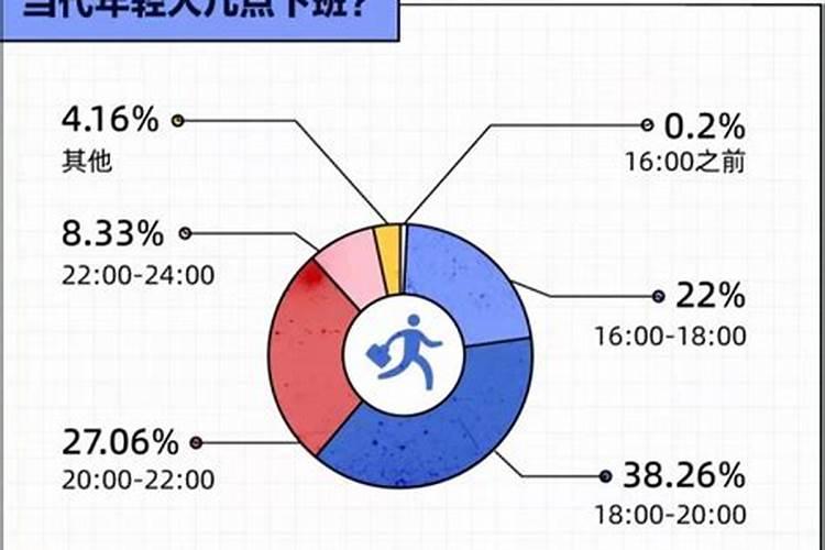 信誉楼正月十五几点下班啊？