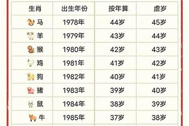 99年出生的2026年运势