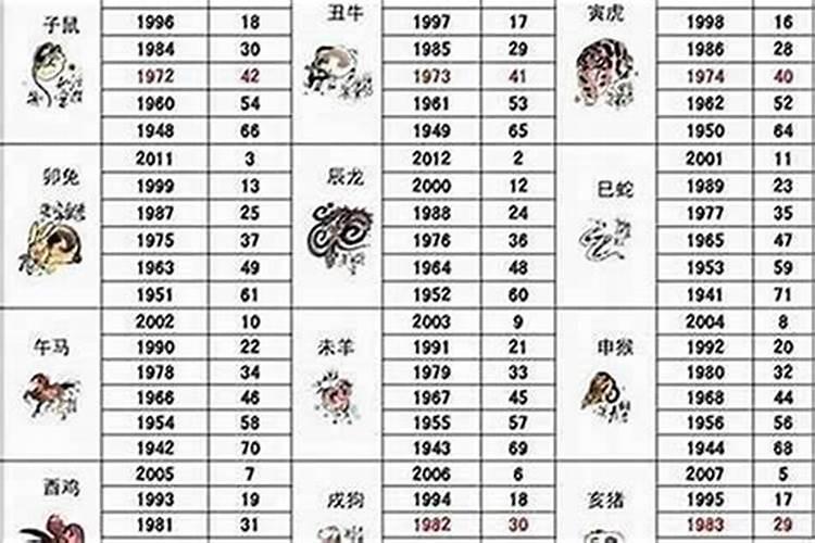 狗农历三月运势如何？