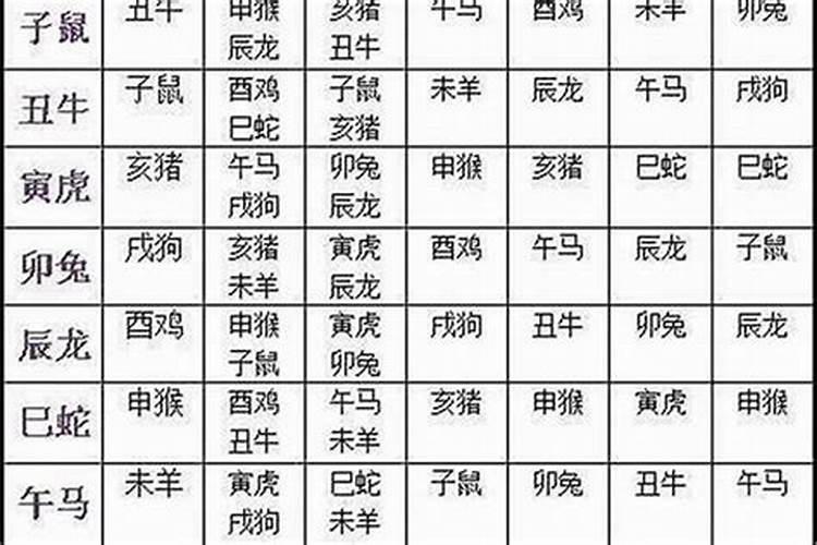 生肖测算婚姻合适与否