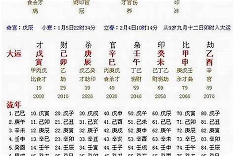 八字2026年运势