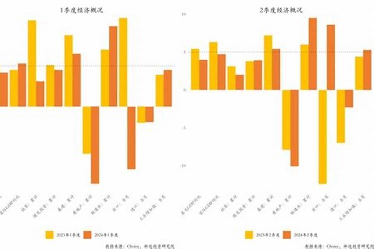 太岁的影响是下半年还是上半年？