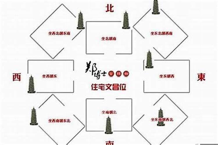 请文昌塔对孩子学习有用吗？