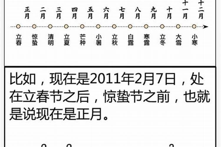 怎样推八字中的婚姻？