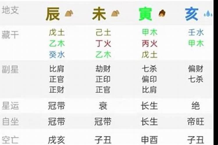 女人天生大富大贵的八字