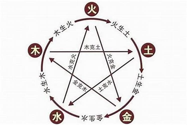 五行什么都不缺的人好不好命？