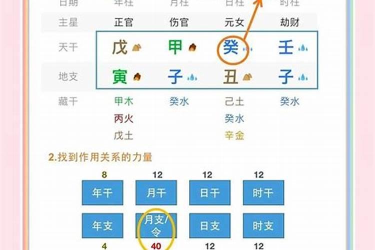 女人八字身弱如何取用神？