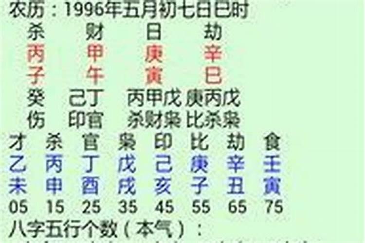 80年女和84年男合婚吗？