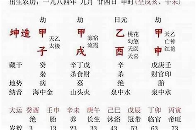 二次婚姻的八字怎么看？