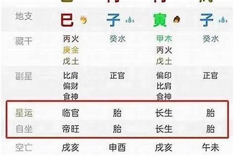 八字星运临官是什么意思？