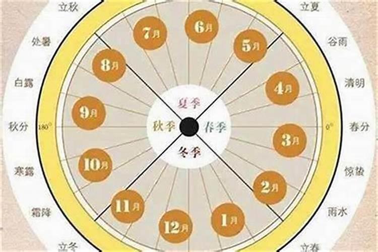 八字大运怎么起岁？
