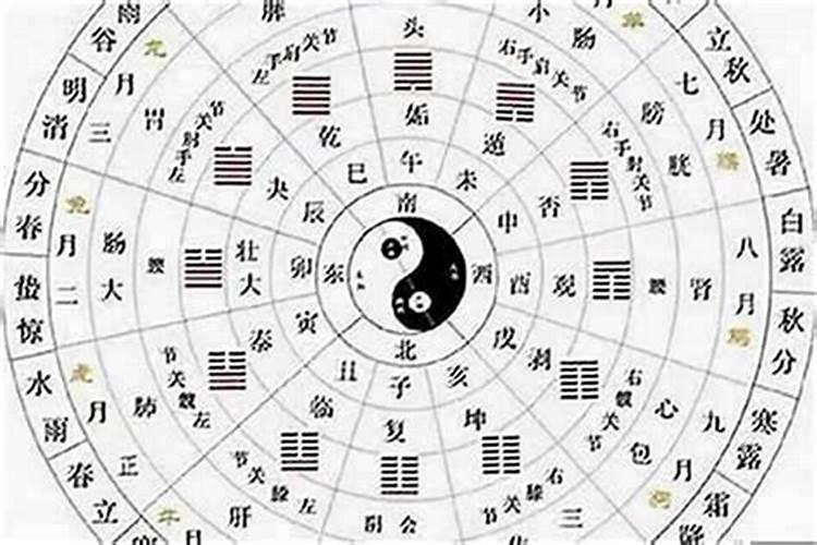 八字算命阴阳差错什么意思？