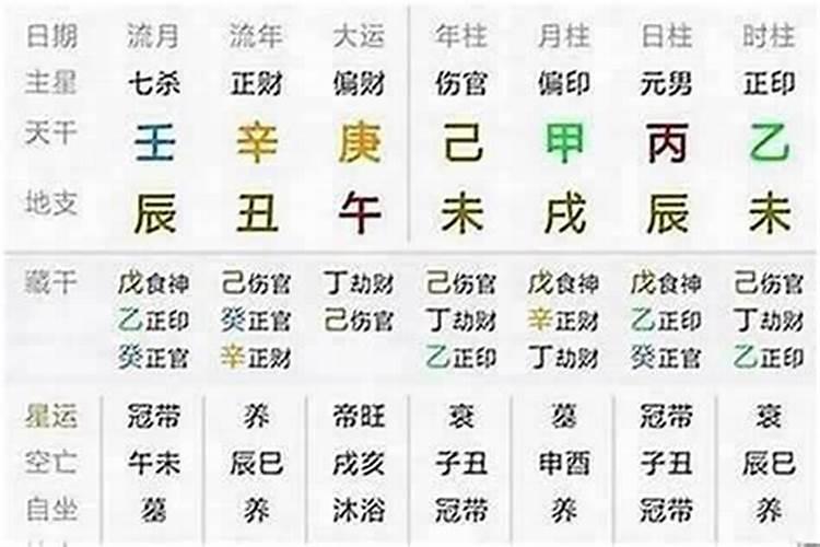生辰八字有冲有合好吗？