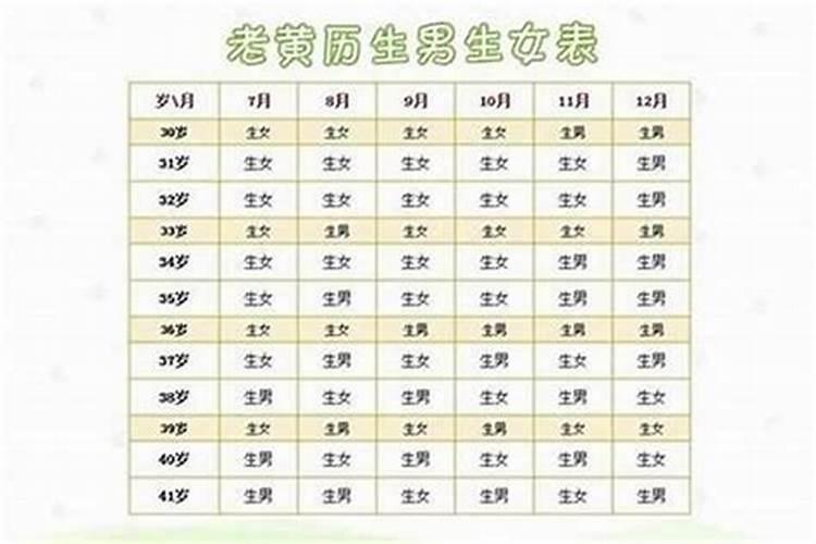 农历三月十五日出生女主