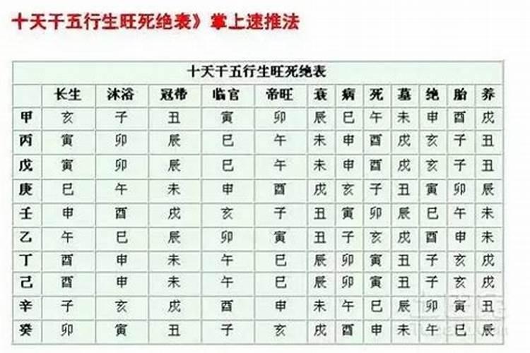 八字看出身弱还是身强？
