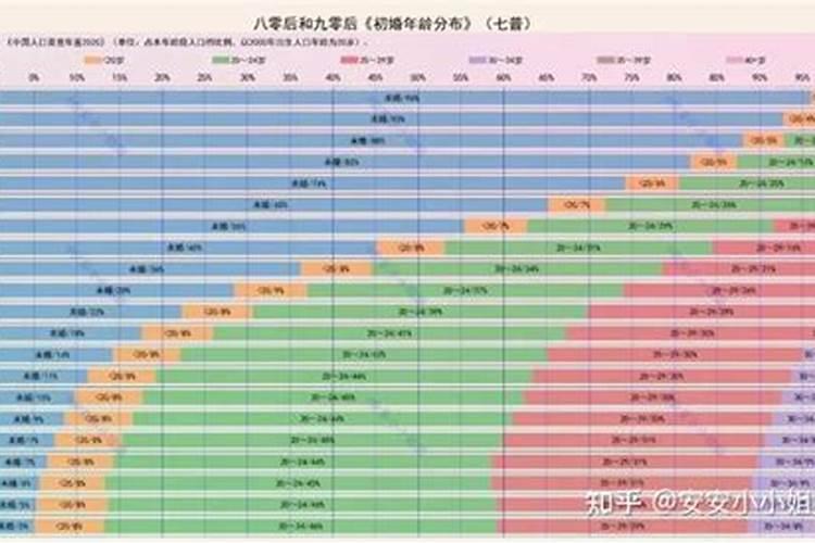 1980年出生的婚姻运程