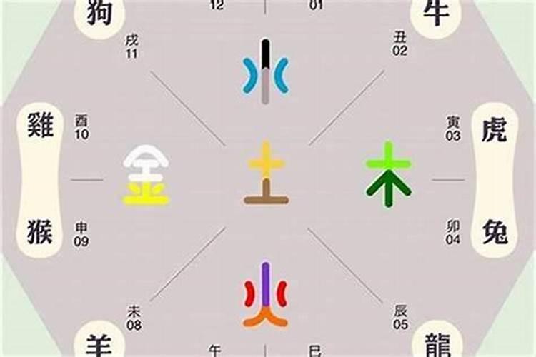 生辰八字忌水怎么看？