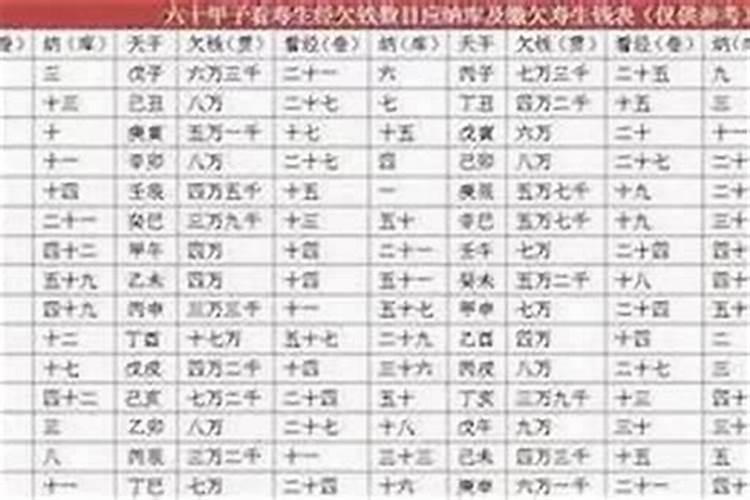 还阴债四万贯多少钱？