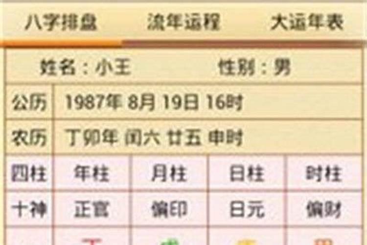 八字合婚分数低好吗？