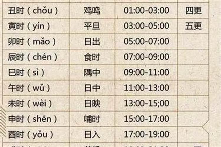 申时是几点到几点钟的？