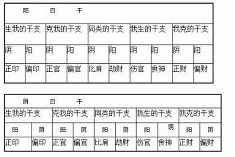 婚姻批八字合不合适