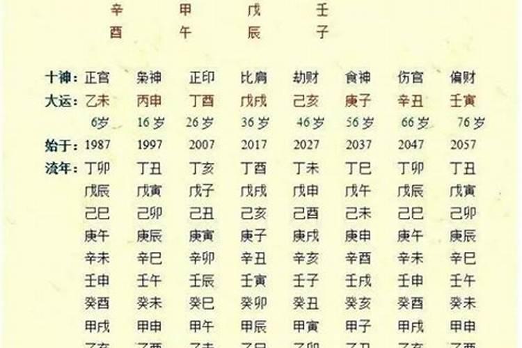 八字命盘解析子女