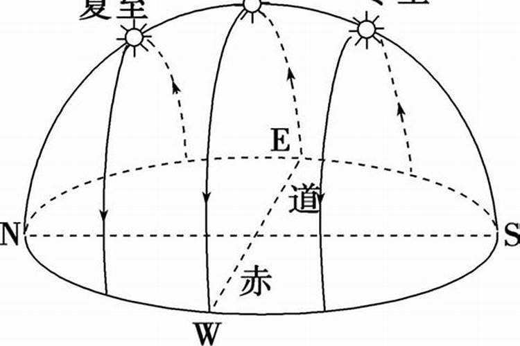 冬至日运动