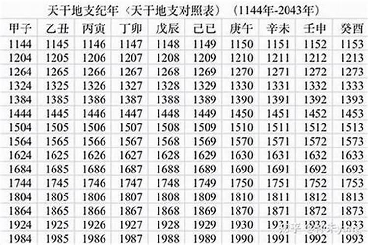 1984年出生一生运程如何？
