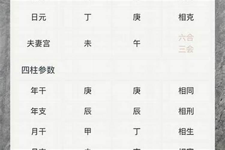 八字不太合怎么说？
