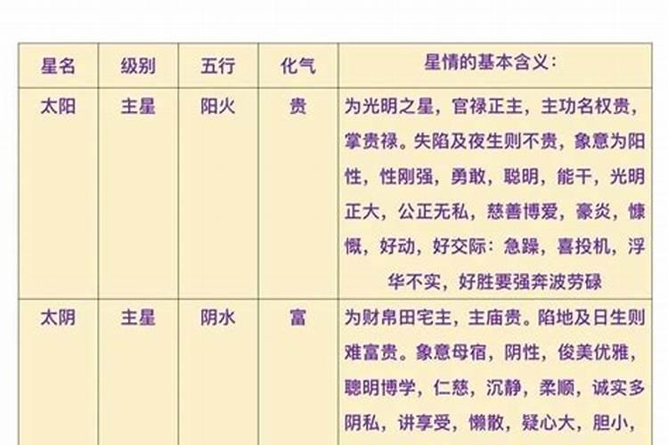 天煞孤星命怎么判断？