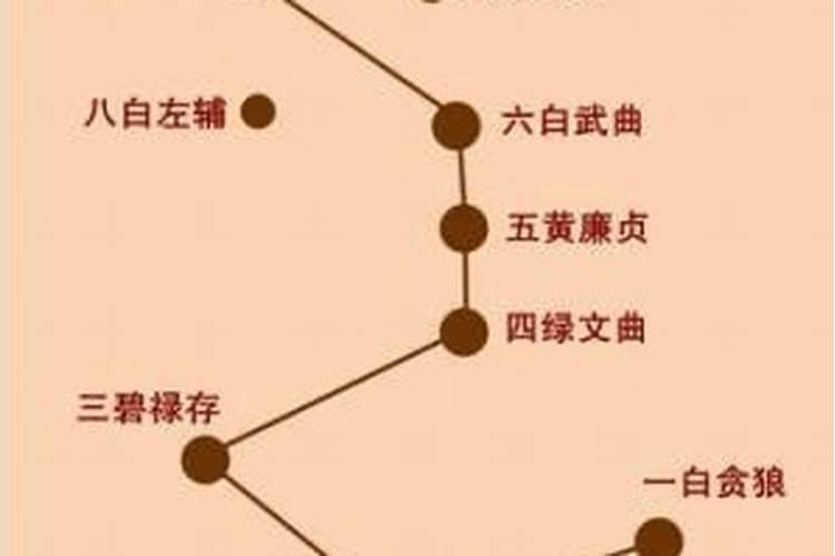 七星改运是什么意思？