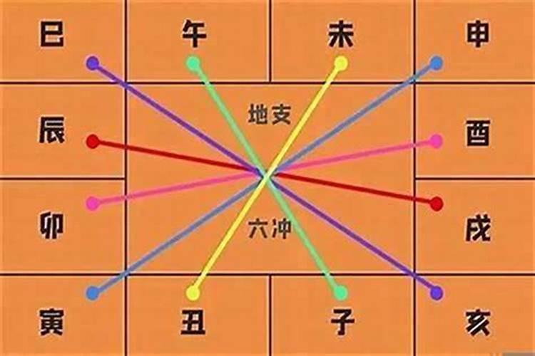 有合有冲怎么看八字？
