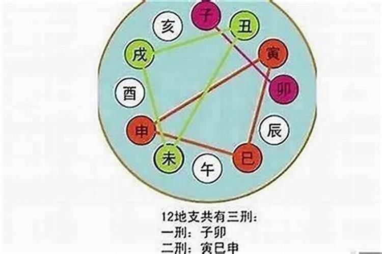 夫妻两生辰八字不合