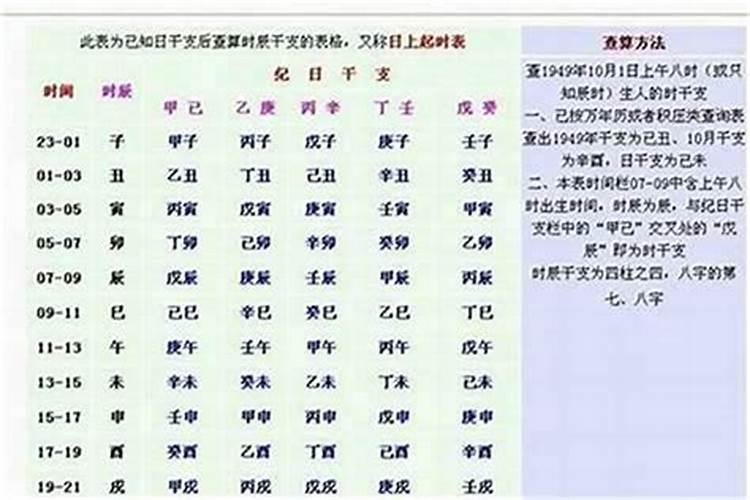 小孩生辰八字大怎么样？